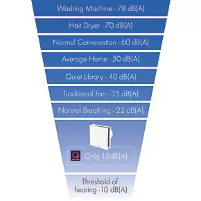 Vent-Axia 479086 100mm Axial Bathroom Extractor Fan with Timer White 240V 4 Vent-Axia 479086 100mm Axial Bathroom Extractor Fan with Timer White 240V - Image 2